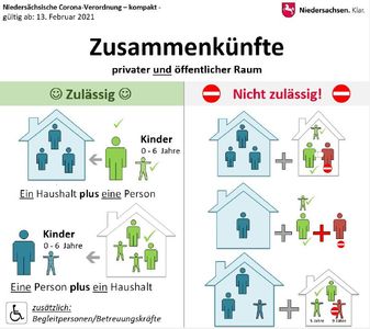 Bild vergr&ouml;&szlig;ern: Nieders&auml;chsische Coronaverordnung Kompakt (2)