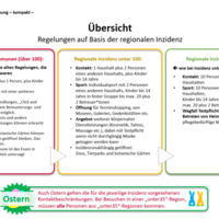 Bild vergrern: Corona-Verordnung des Landes Niedersachsen 29.03.2021: Zusammenknfte